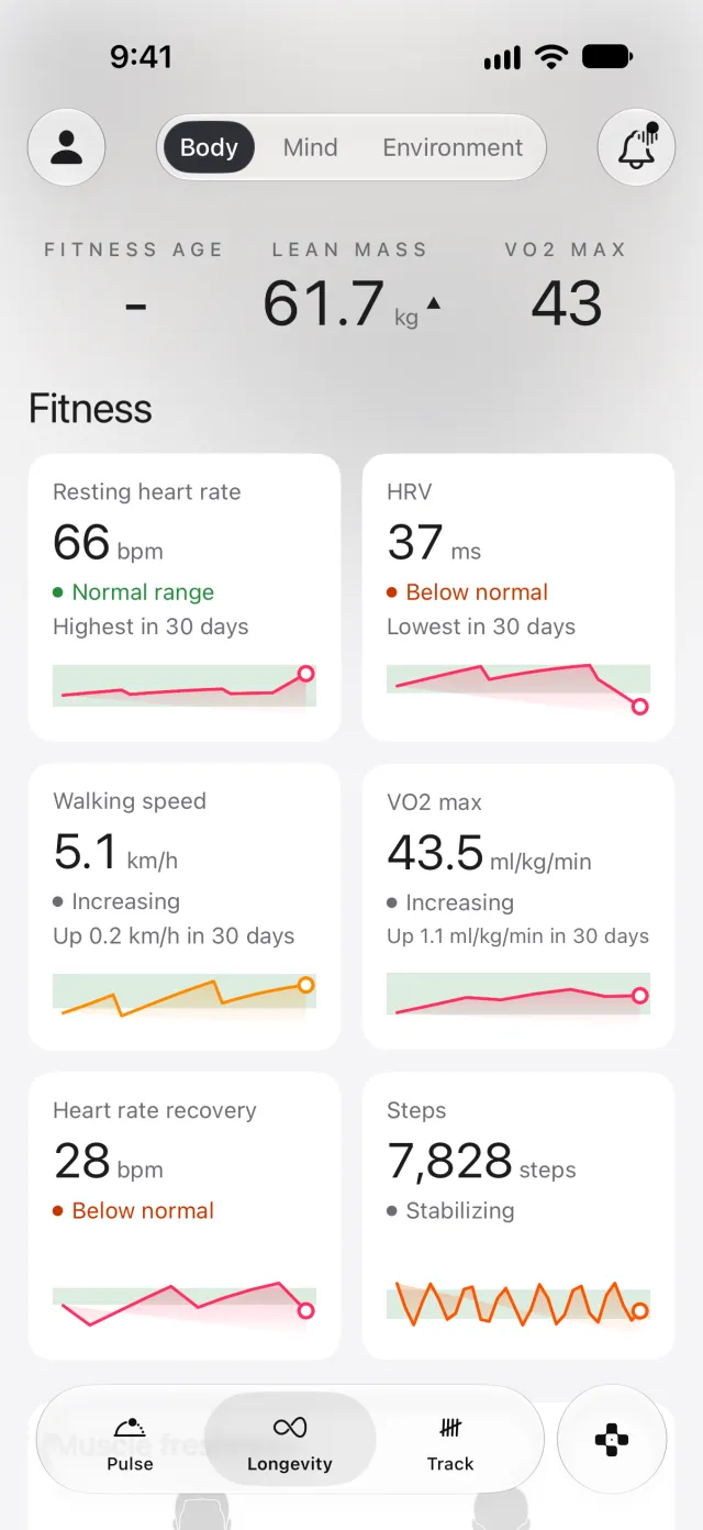 Prism's Longevity page on the Body lens, with fitness age, lean mass and VO2 max, then cards for resting heart rate, HRV, walking speed and steps.