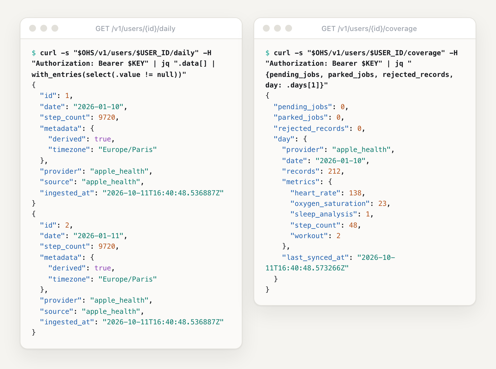 Left: daily summaries per local day. Right: the coverage report with 0 pending, 0 parked and 0 rejected.